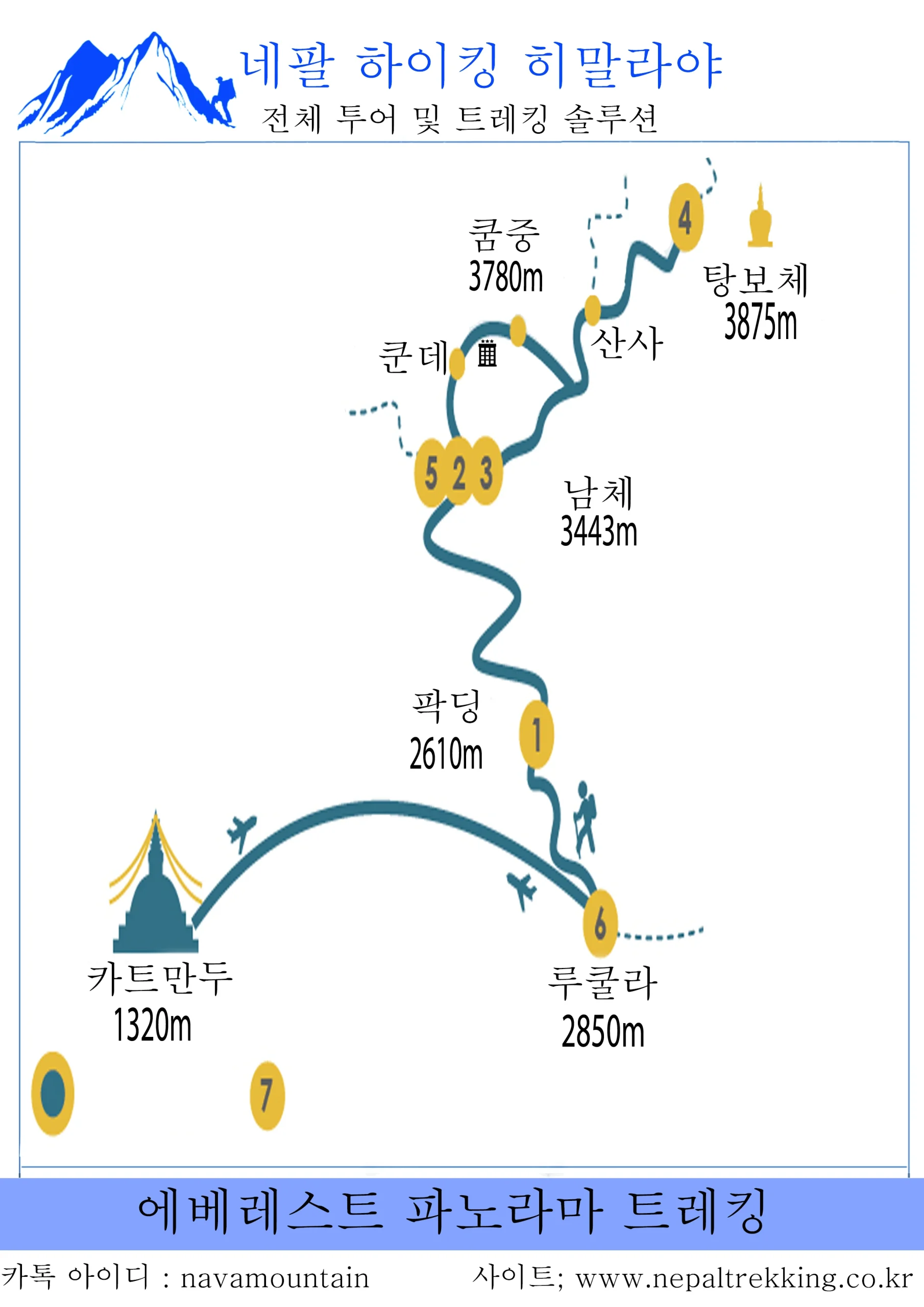 에베레스트 파노라마 트레킹 7박 8일 코스